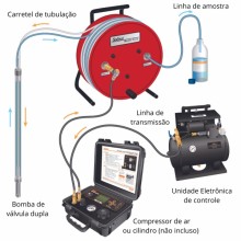 Bomba Pneumtica Double Valve 408