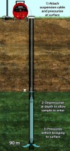 Amostrador Discrete Interval Sampler 425