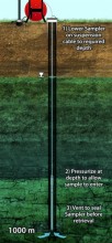 Amostrador Discrete Interval Sampler 425