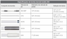 Bomba Inercial 404