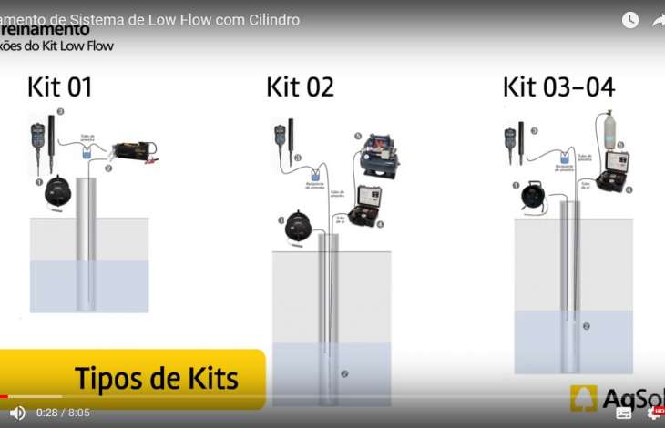 Novo Vdeo no Ar: Treinamento de Sistema de Low Flow com Cilindro