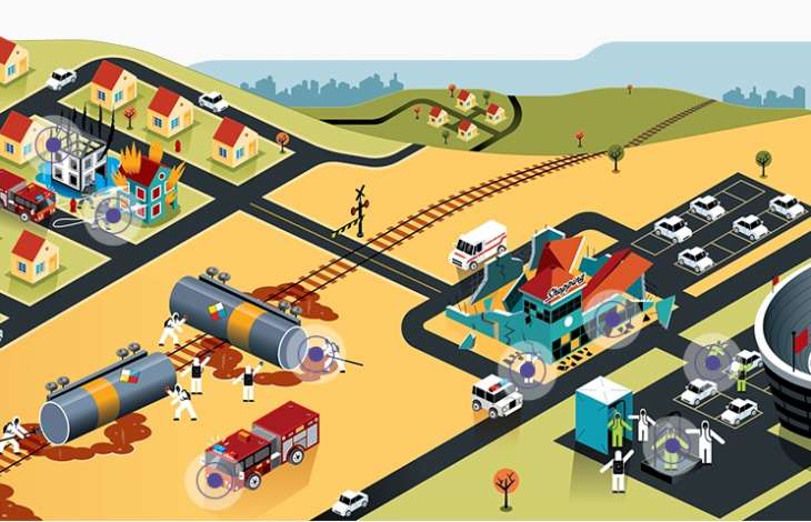 Solues para Hazmat e Monitoramento em Tempo Real em Incndios