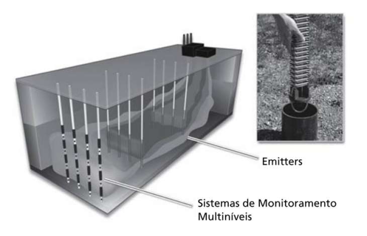 Remediao de Vazamentos em Tanques Subterrneos de Armazenamento