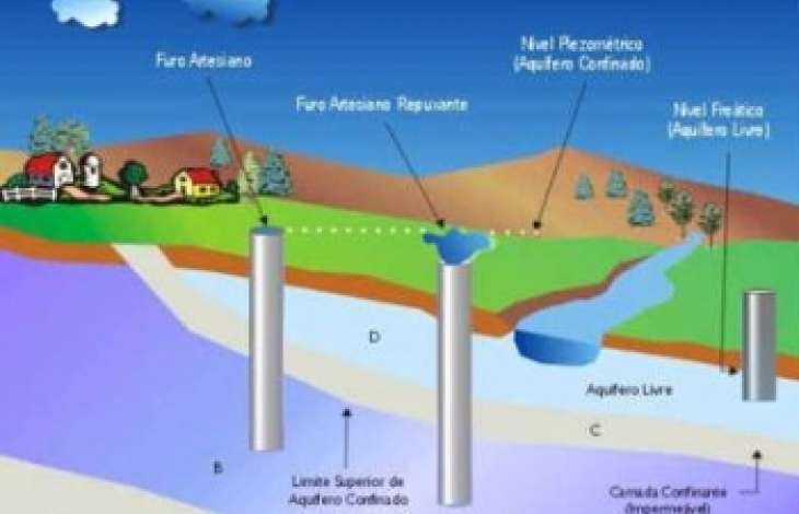Curso: 